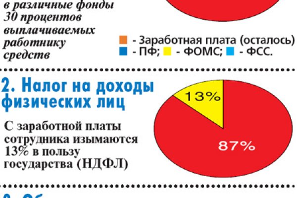 Кракен даркнет тор