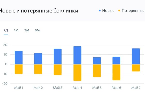 Как восстановить аккаунт на кракене даркнет