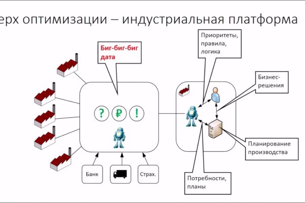 Кракен даркнет аккаунт